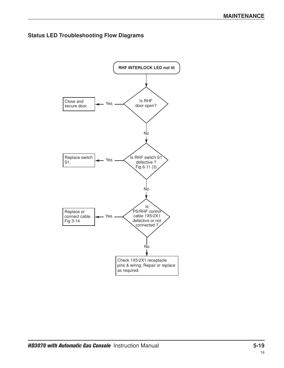 Status led troubleshooting flow diagrams -19 | Hypertherm HD3070 Plasma Arc Cutting System w/ Automatic Gas Console User Manual | Page 144 / 281