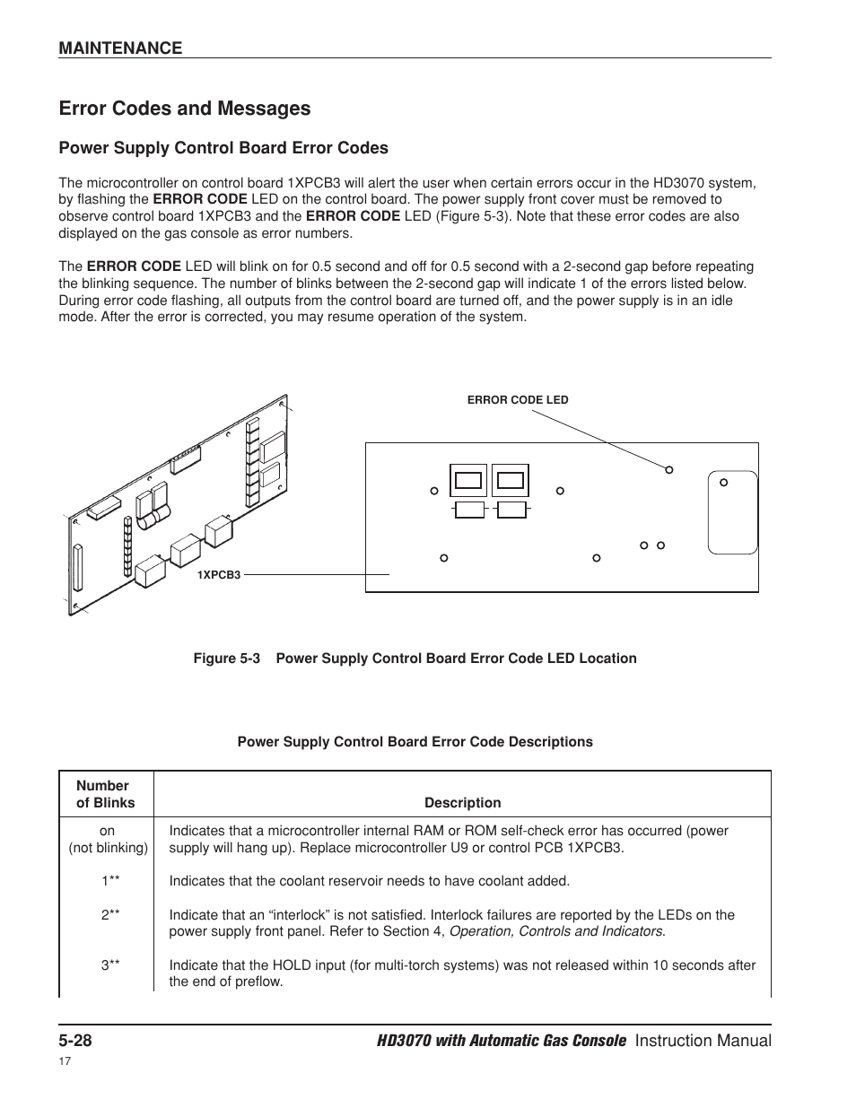 Error codes and messages -28, Power supply control board error codes -28, Error codes and messages | Hypertherm HD3070 Plasma Arc Cutting System w/ Automatic Gas Console User Manual | Page 153 / 281