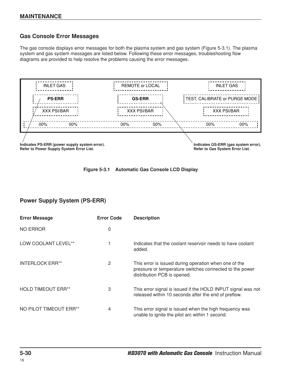 Gas console error messages -30, Power supply system -30 | Hypertherm HD3070 Plasma Arc Cutting System w/ Automatic Gas Console User Manual | Page 155 / 281