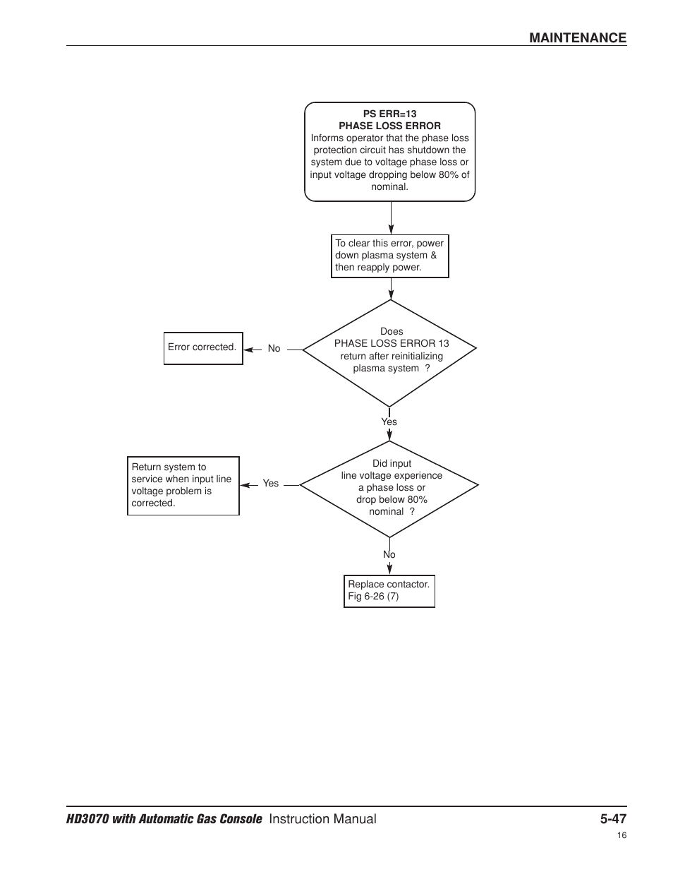 Gas system error message flow diagrams -47, Maintenance | Hypertherm HD3070 Plasma Arc Cutting System w/ Automatic Gas Console User Manual | Page 172 / 281