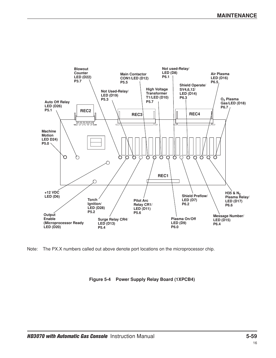 Maintenance | Hypertherm HD3070 Plasma Arc Cutting System w/ Automatic Gas Console User Manual | Page 184 / 281