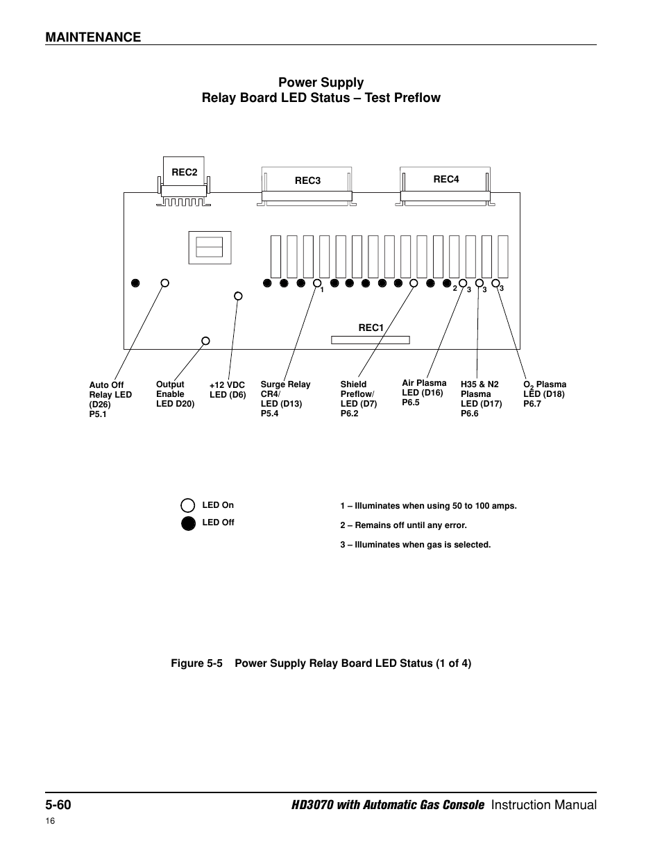 Maintenance, Power supply relay board led status – test preflow | Hypertherm HD3070 Plasma Arc Cutting System w/ Automatic Gas Console User Manual | Page 185 / 281