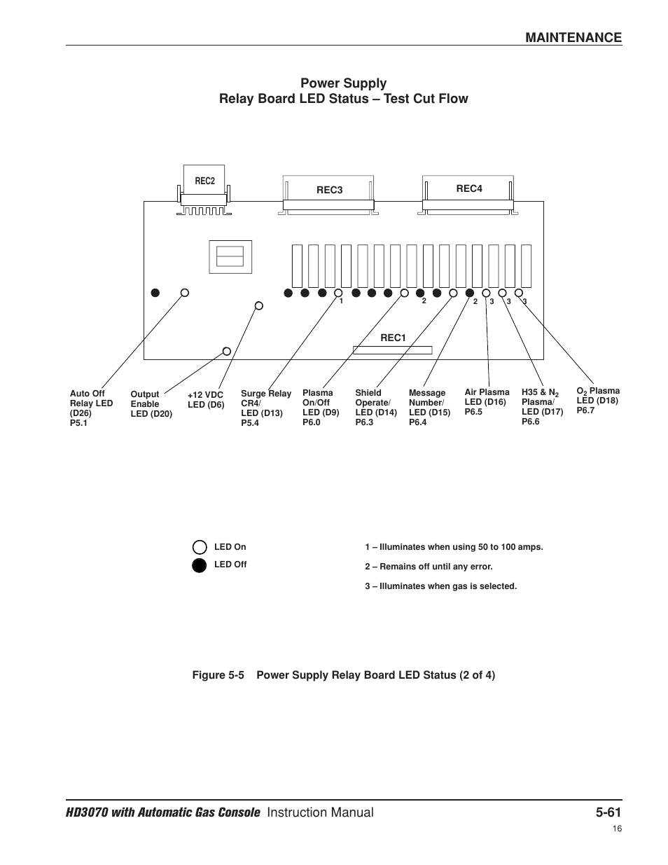 Maintenance | Hypertherm HD3070 Plasma Arc Cutting System w/ Automatic Gas Console User Manual | Page 186 / 281