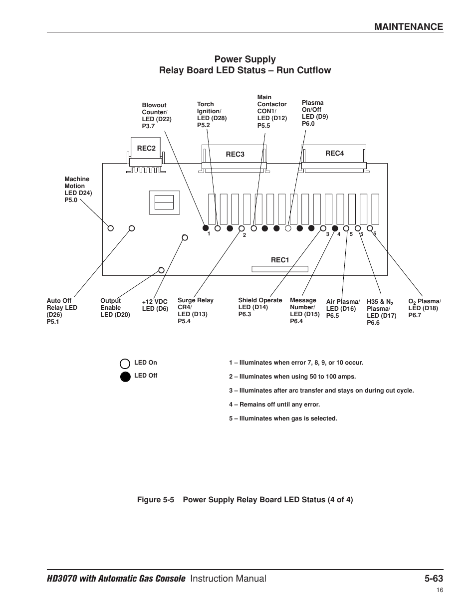 Maintenance, Power supply relay board led status – run cutflow | Hypertherm HD3070 Plasma Arc Cutting System w/ Automatic Gas Console User Manual | Page 188 / 281