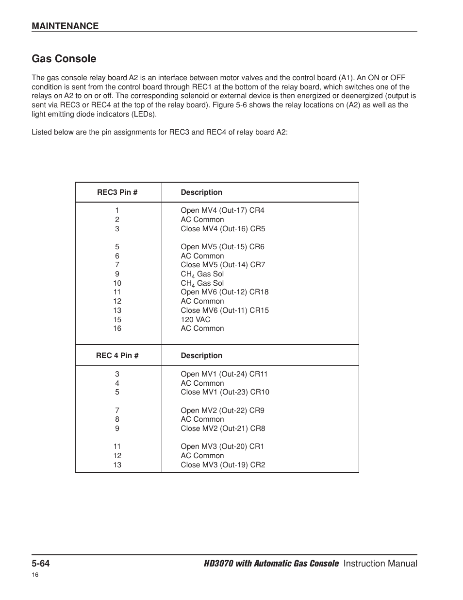 Gas console -64, Gas console | Hypertherm HD3070 Plasma Arc Cutting System w/ Automatic Gas Console User Manual | Page 189 / 281