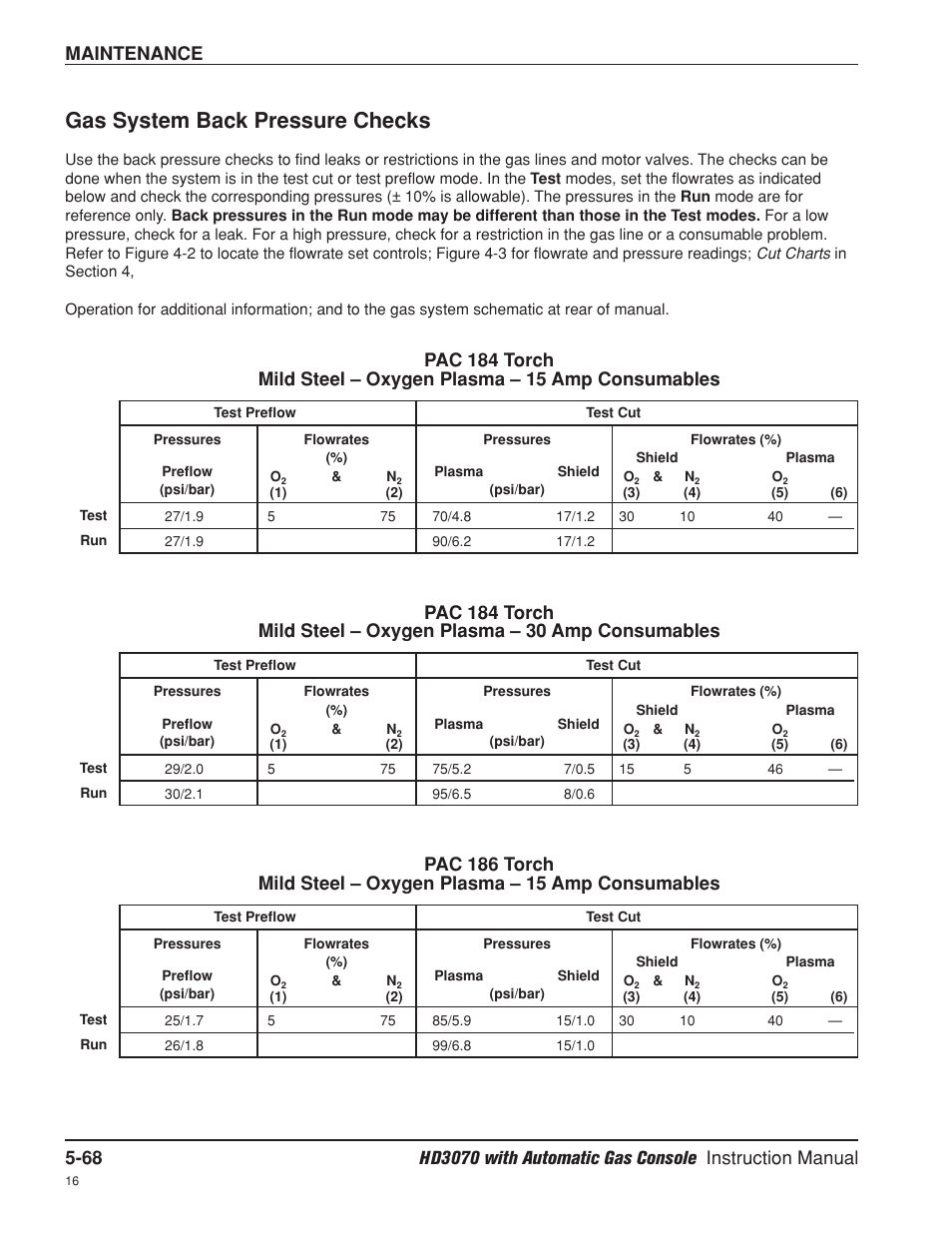 Gas system back pressure checks -68, Gas system back pressure checks, Maintenance | Hypertherm HD3070 Plasma Arc Cutting System w/ Automatic Gas Console User Manual | Page 193 / 281