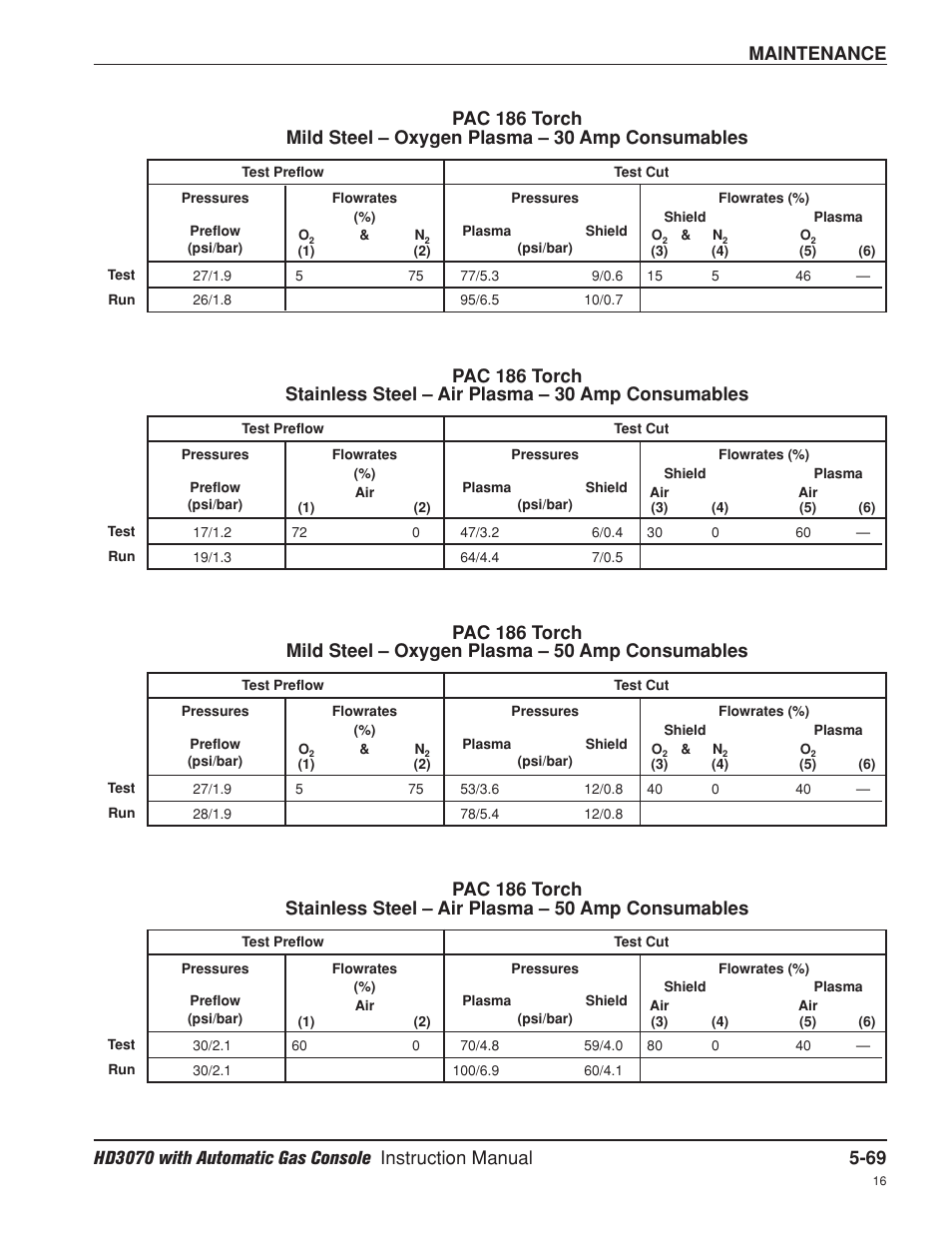 Maintenance | Hypertherm HD3070 Plasma Arc Cutting System w/ Automatic Gas Console User Manual | Page 194 / 281