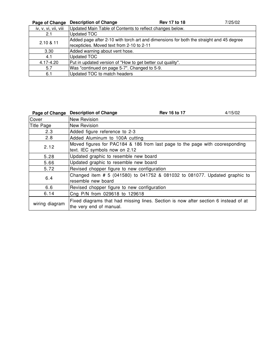 Hypertherm HD3070 Plasma Arc Cutting System w/ Automatic Gas Console User Manual | Page 2 / 281