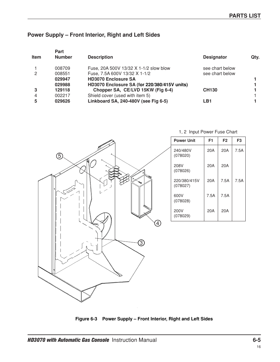 Front interior-right and left sides -5 | Hypertherm HD3070 Plasma Arc Cutting System w/ Automatic Gas Console User Manual | Page 206 / 281