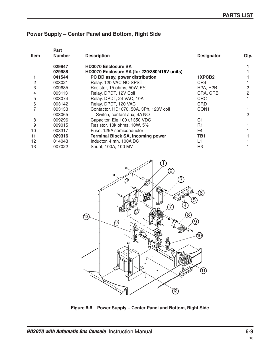 Center panel and bottom-right side -9 | Hypertherm HD3070 Plasma Arc Cutting System w/ Automatic Gas Console User Manual | Page 210 / 281