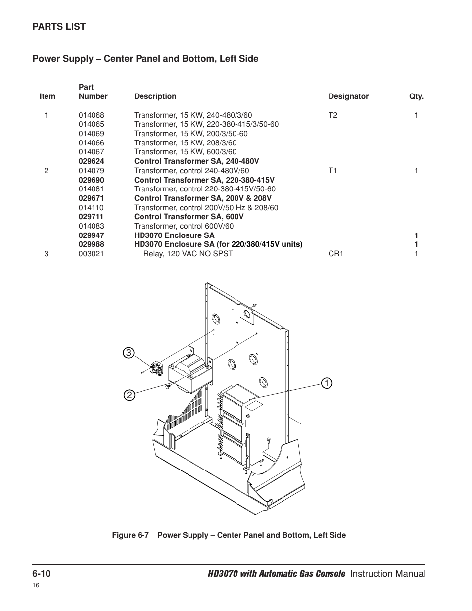 Center panel and bottom-left side -10 | Hypertherm HD3070 Plasma Arc Cutting System w/ Automatic Gas Console User Manual | Page 211 / 281