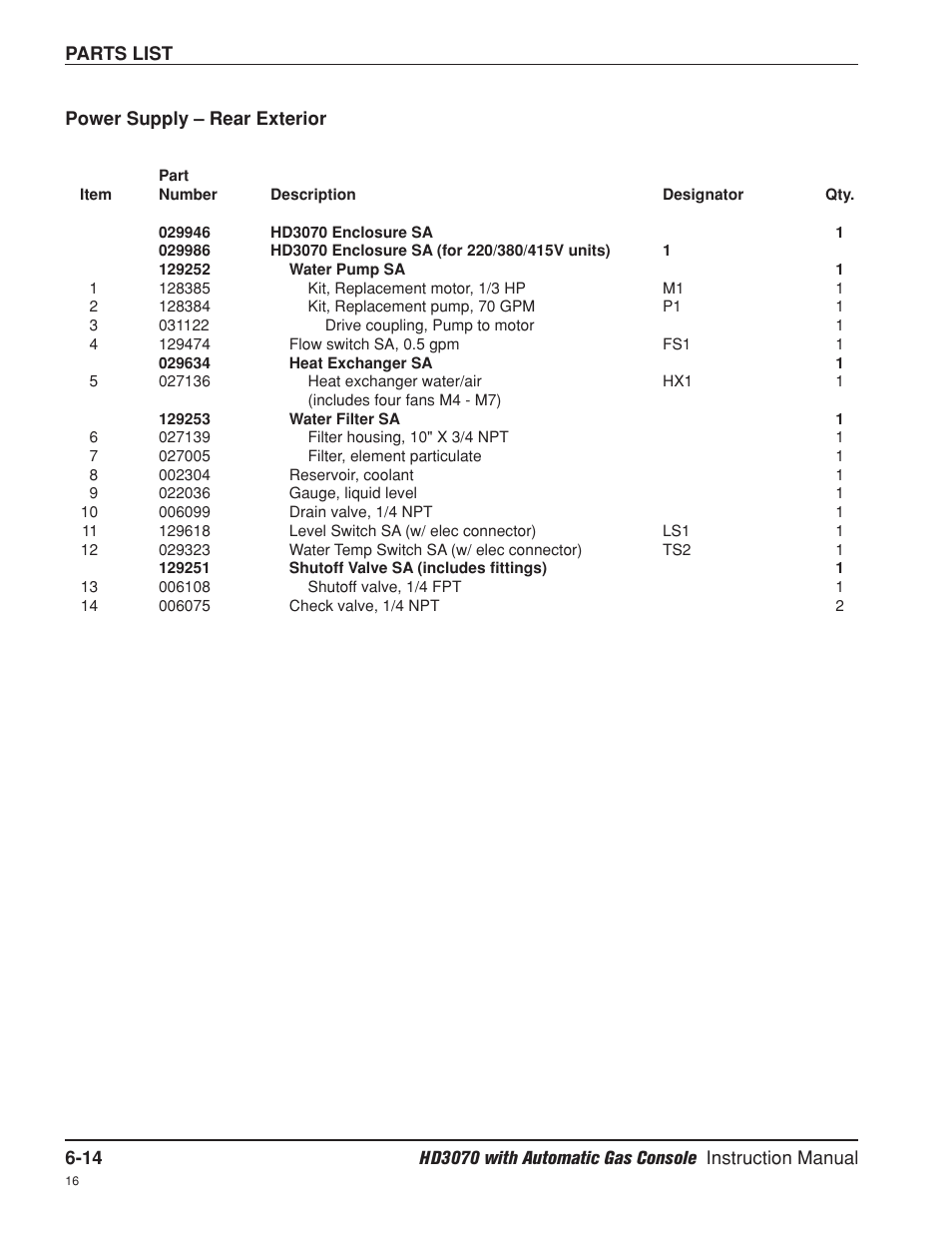 Rear exterior -14 | Hypertherm HD3070 Plasma Arc Cutting System w/ Automatic Gas Console User Manual | Page 214 / 281