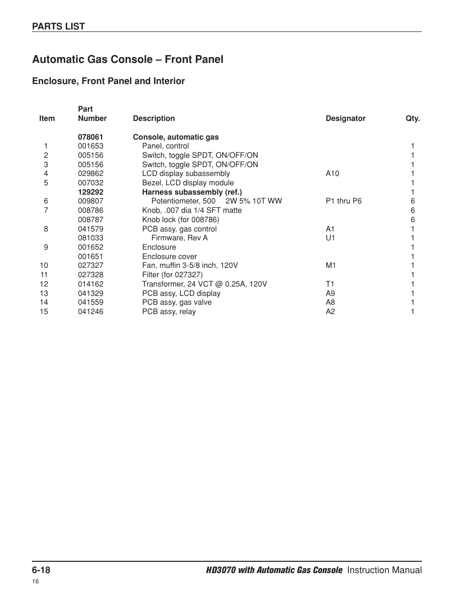 Automatic gas console -18, Enclosure, front panel and interior -18, Automatic gas console – front panel | Hypertherm HD3070 Plasma Arc Cutting System w/ Automatic Gas Console User Manual | Page 218 / 281