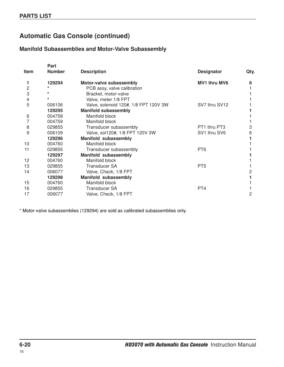 Automatic gas console (continued) | Hypertherm HD3070 Plasma Arc Cutting System w/ Automatic Gas Console User Manual | Page 220 / 281