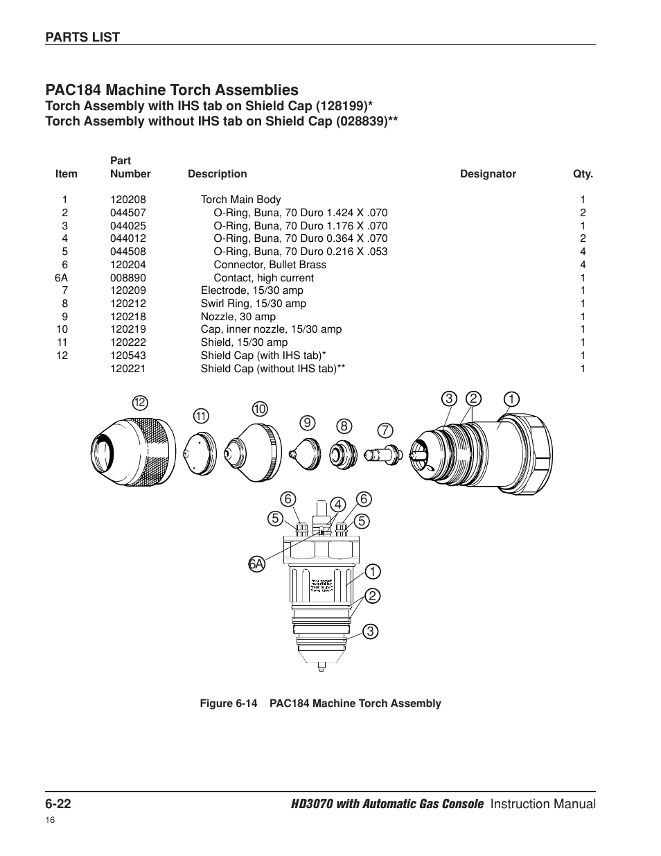 Pac184 machine torch assemblies -22, Pac184 machine torch assemblies | Hypertherm HD3070 Plasma Arc Cutting System w/ Automatic Gas Console User Manual | Page 222 / 281