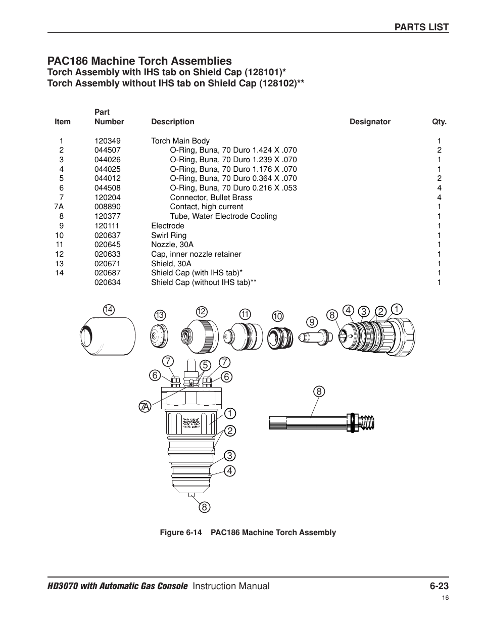 Pac186 machine torch assemblies -23, Pac186 machine torch assemblies | Hypertherm HD3070 Plasma Arc Cutting System w/ Automatic Gas Console User Manual | Page 223 / 281