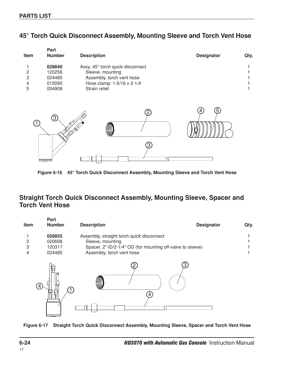 Hypertherm HD3070 Plasma Arc Cutting System w/ Automatic Gas Console User Manual | Page 224 / 281