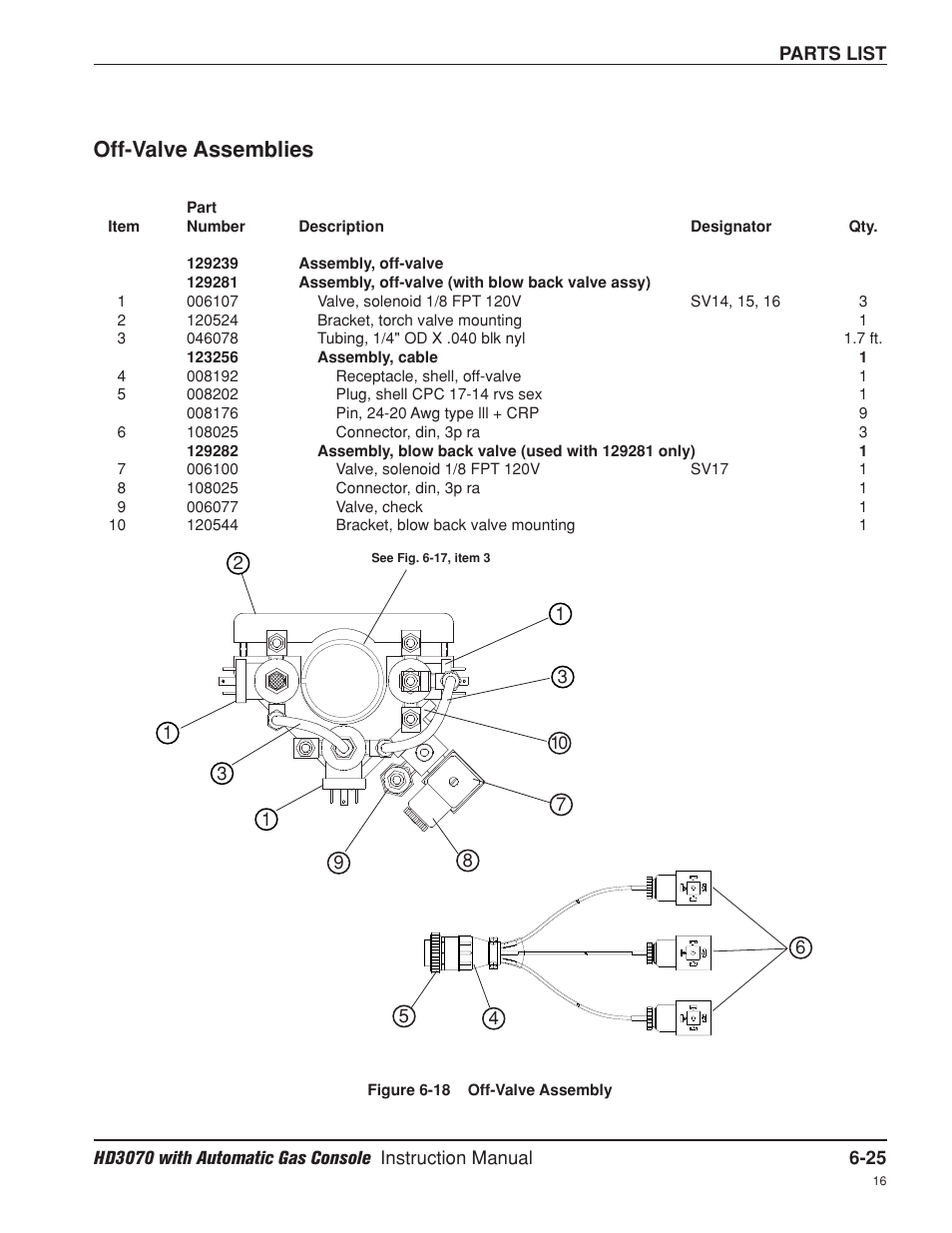 Off-valve assemblies -25, Off-valve assemblies | Hypertherm HD3070 Plasma Arc Cutting System w/ Automatic Gas Console User Manual | Page 225 / 281