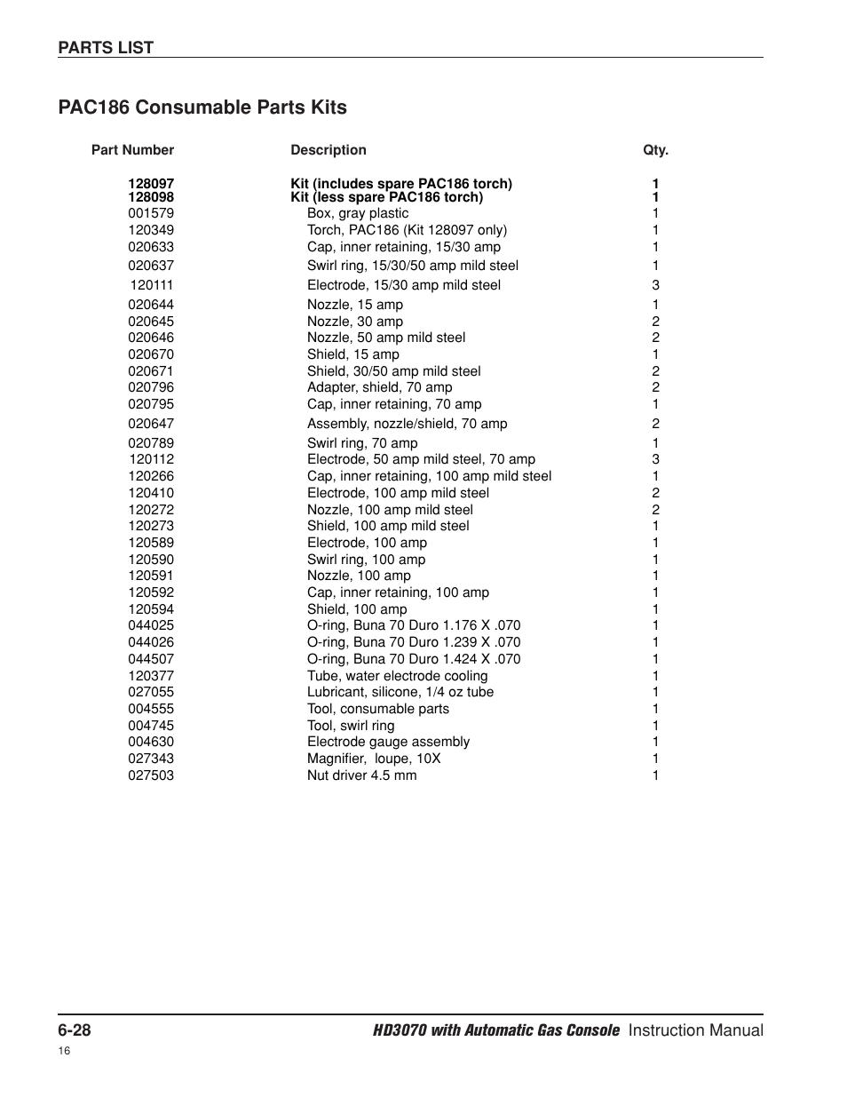 Pac186 consumable parts kits -28, Pac186 consumable parts kits | Hypertherm HD3070 Plasma Arc Cutting System w/ Automatic Gas Console User Manual | Page 228 / 281