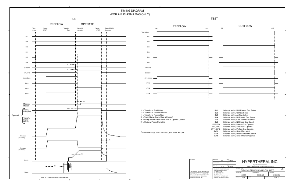 Hypertherm, inc, Test timing diagram (for air plasma gas only) run, Preflow | Operate, Cutflow | Hypertherm HD3070 Plasma Arc Cutting System w/ Automatic Gas Console User Manual | Page 233 / 281