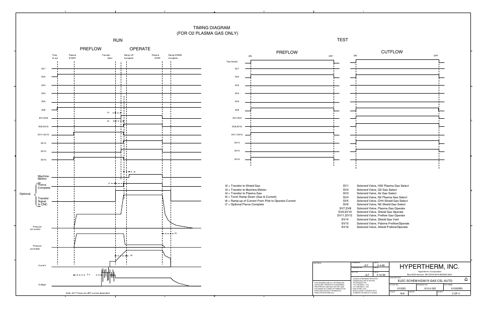 Hypertherm, inc, Test timing diagram (for o2 plasma gas only) run, Preflow | Operate, Cutflow | Hypertherm HD3070 Plasma Arc Cutting System w/ Automatic Gas Console User Manual | Page 234 / 281