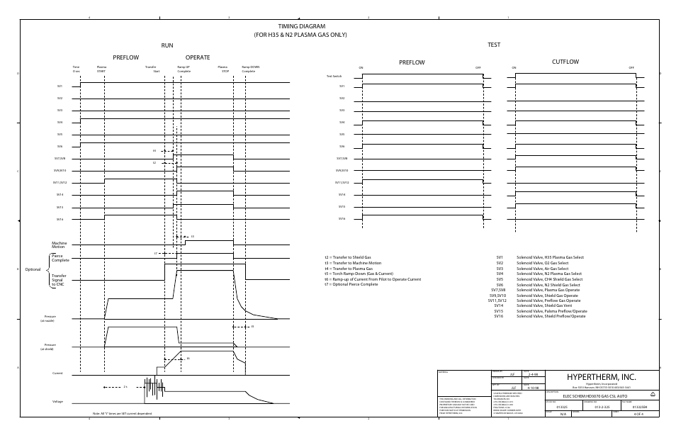 Hypertherm, inc, Preflow, Operate | Cutflow | Hypertherm HD3070 Plasma Arc Cutting System w/ Automatic Gas Console User Manual | Page 235 / 281