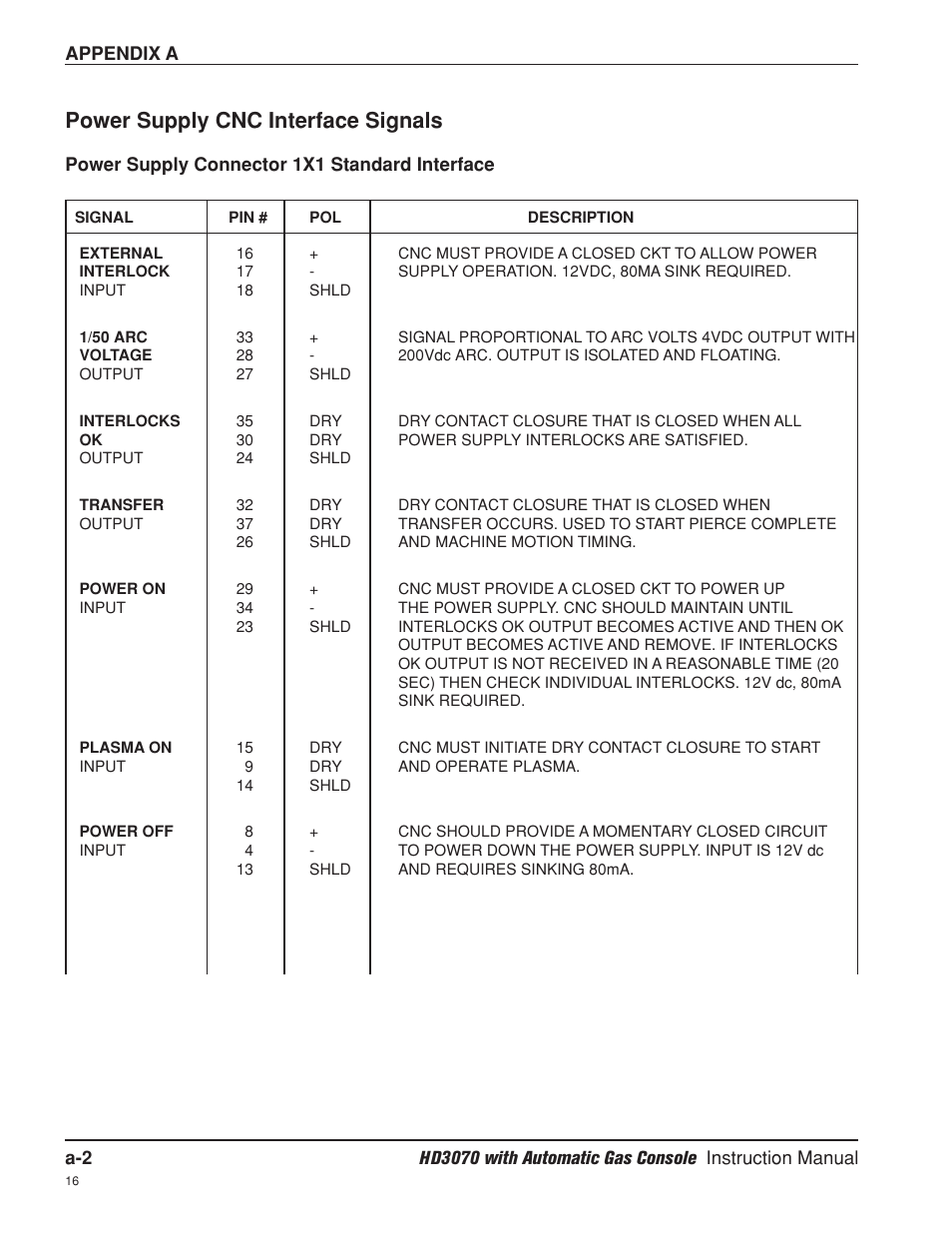 Power supply cnc interface signals | Hypertherm HD3070 Plasma Arc Cutting System w/ Automatic Gas Console User Manual | Page 247 / 281