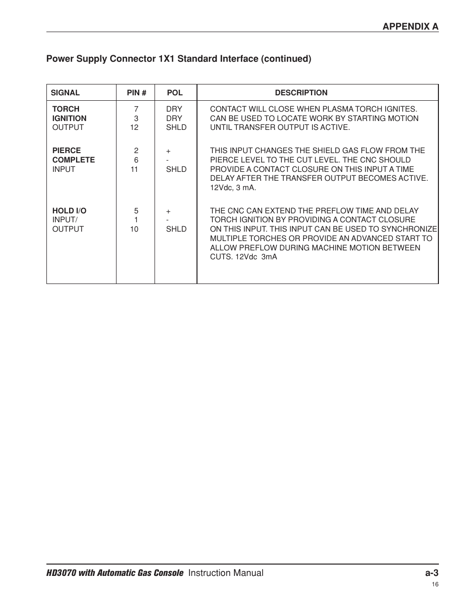 Hypertherm HD3070 Plasma Arc Cutting System w/ Automatic Gas Console User Manual | Page 248 / 281