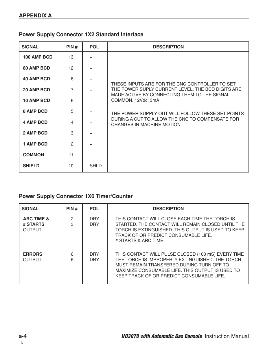 Hypertherm HD3070 Plasma Arc Cutting System w/ Automatic Gas Console User Manual | Page 249 / 281