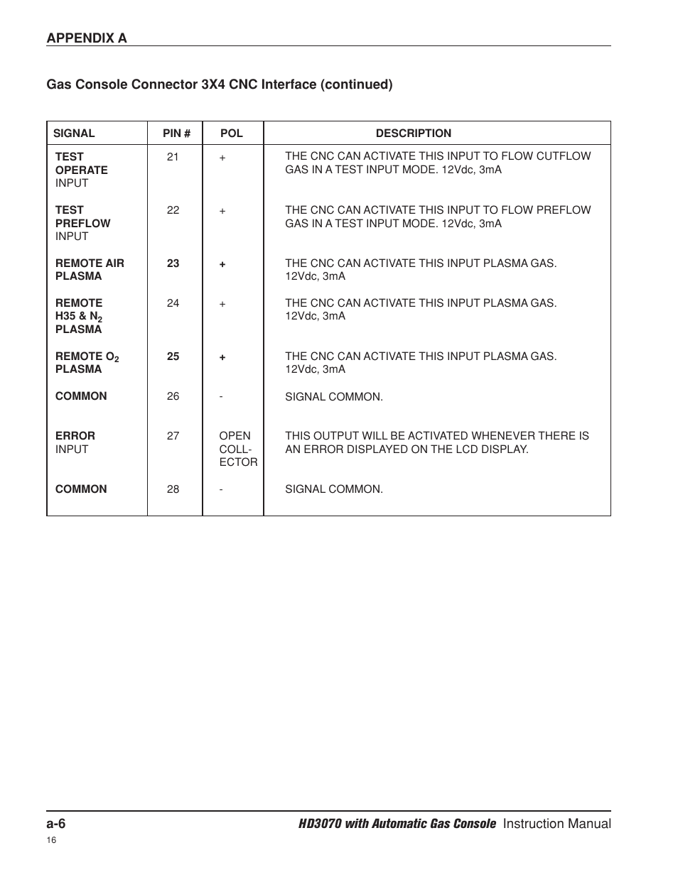 Hypertherm HD3070 Plasma Arc Cutting System w/ Automatic Gas Console User Manual | Page 251 / 281