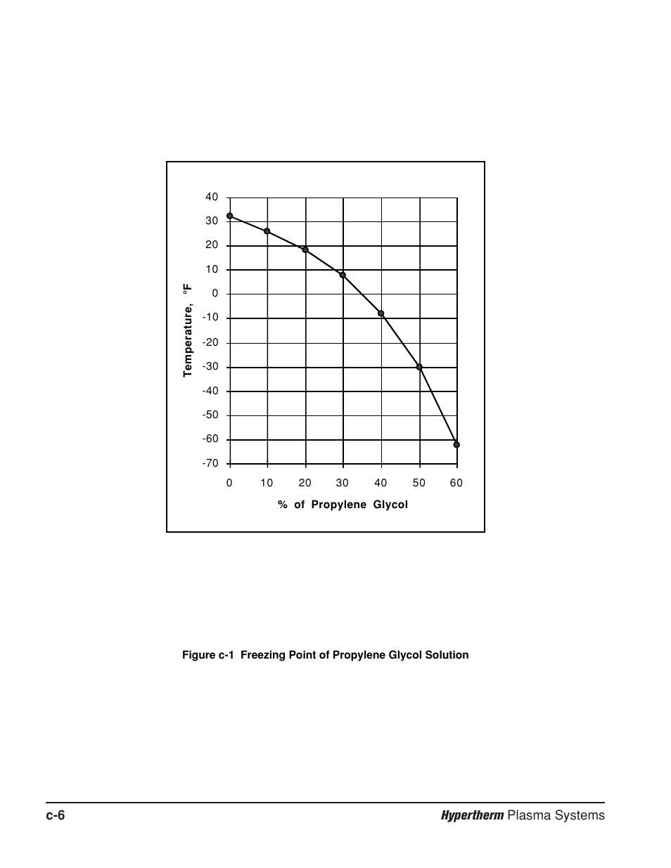 Hypertherm HD3070 Plasma Arc Cutting System w/ Automatic Gas Console User Manual | Page 259 / 281