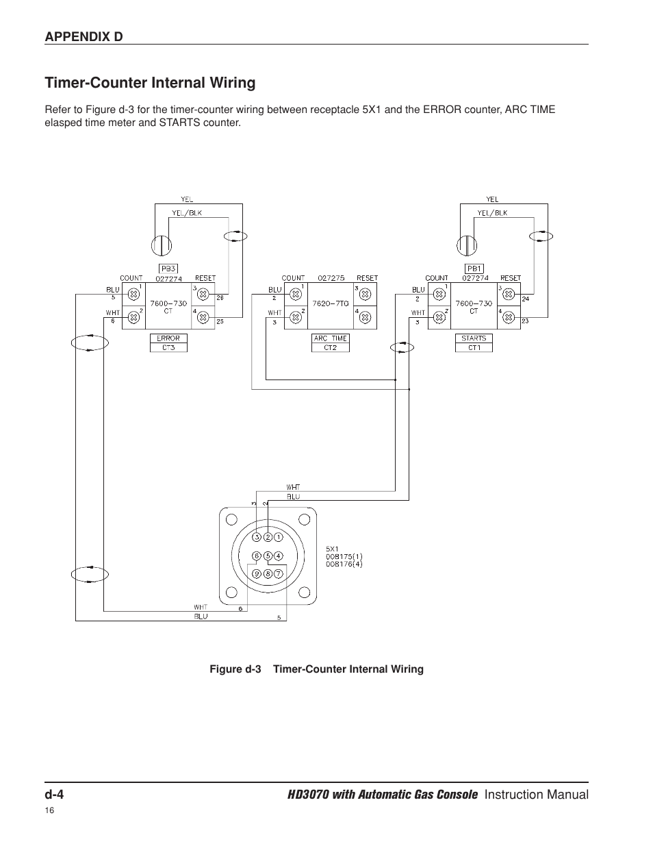 Timer-counter internal wiring | Hypertherm HD3070 Plasma Arc Cutting System w/ Automatic Gas Console User Manual | Page 267 / 281