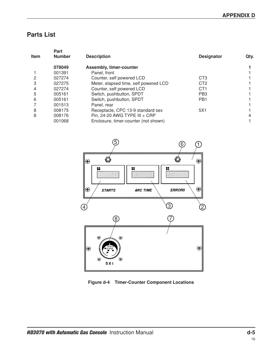 Parts list | Hypertherm HD3070 Plasma Arc Cutting System w/ Automatic Gas Console User Manual | Page 268 / 281