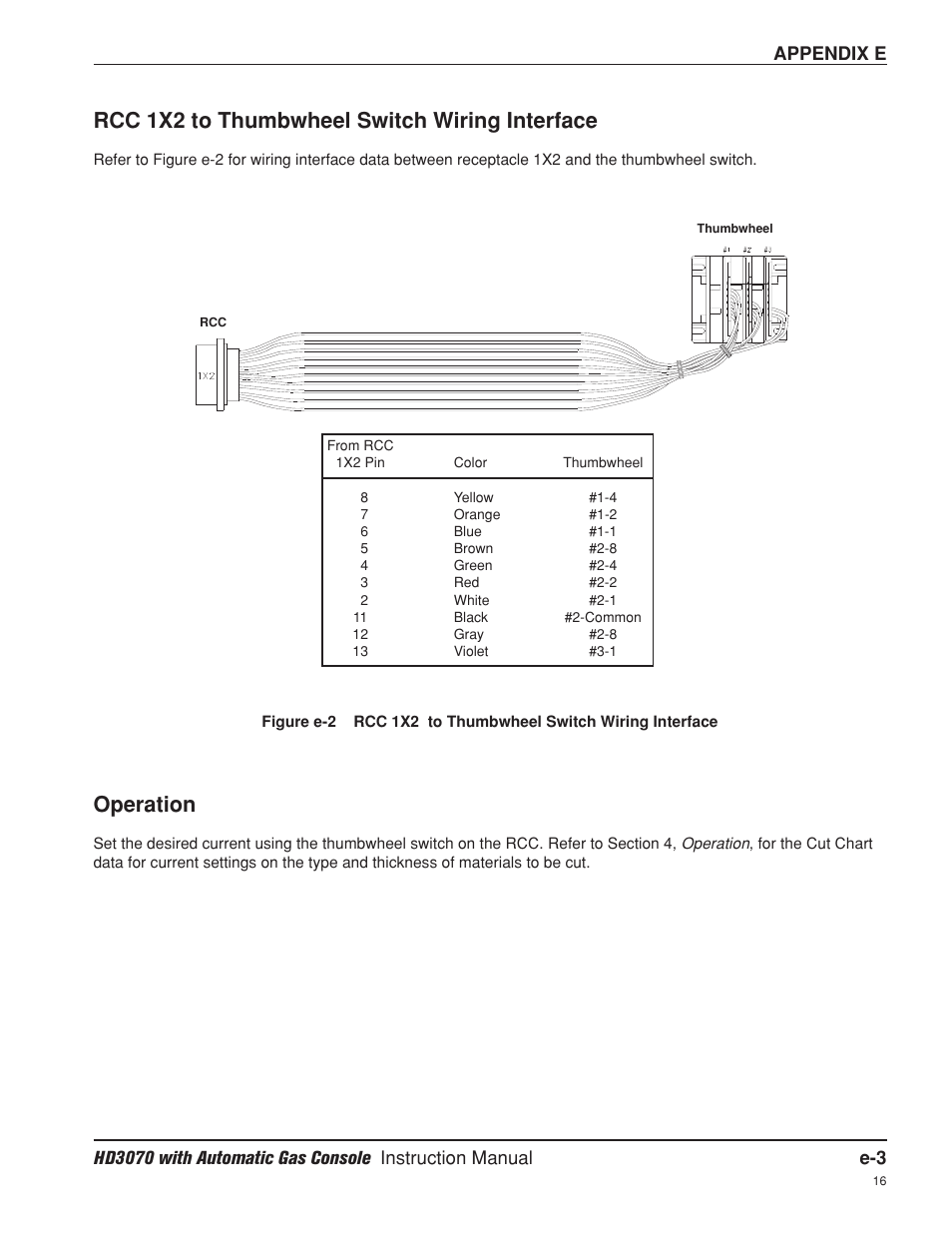 Rcc 1x2 to thumbwheel switch wiring interface, Operation | Hypertherm HD3070 Plasma Arc Cutting System w/ Automatic Gas Console User Manual | Page 271 / 281