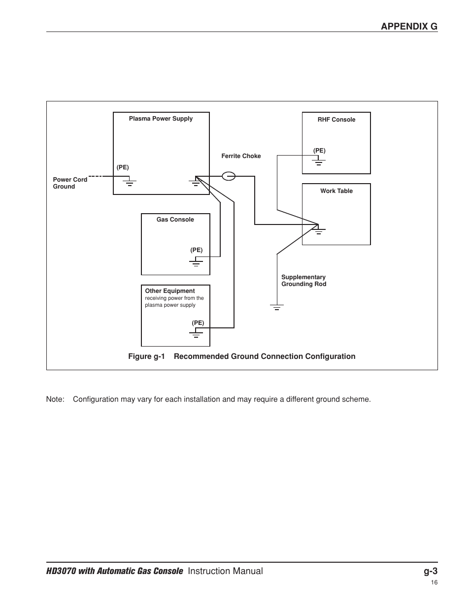 Appendix g | Hypertherm HD3070 Plasma Arc Cutting System w/ Automatic Gas Console User Manual | Page 280 / 281