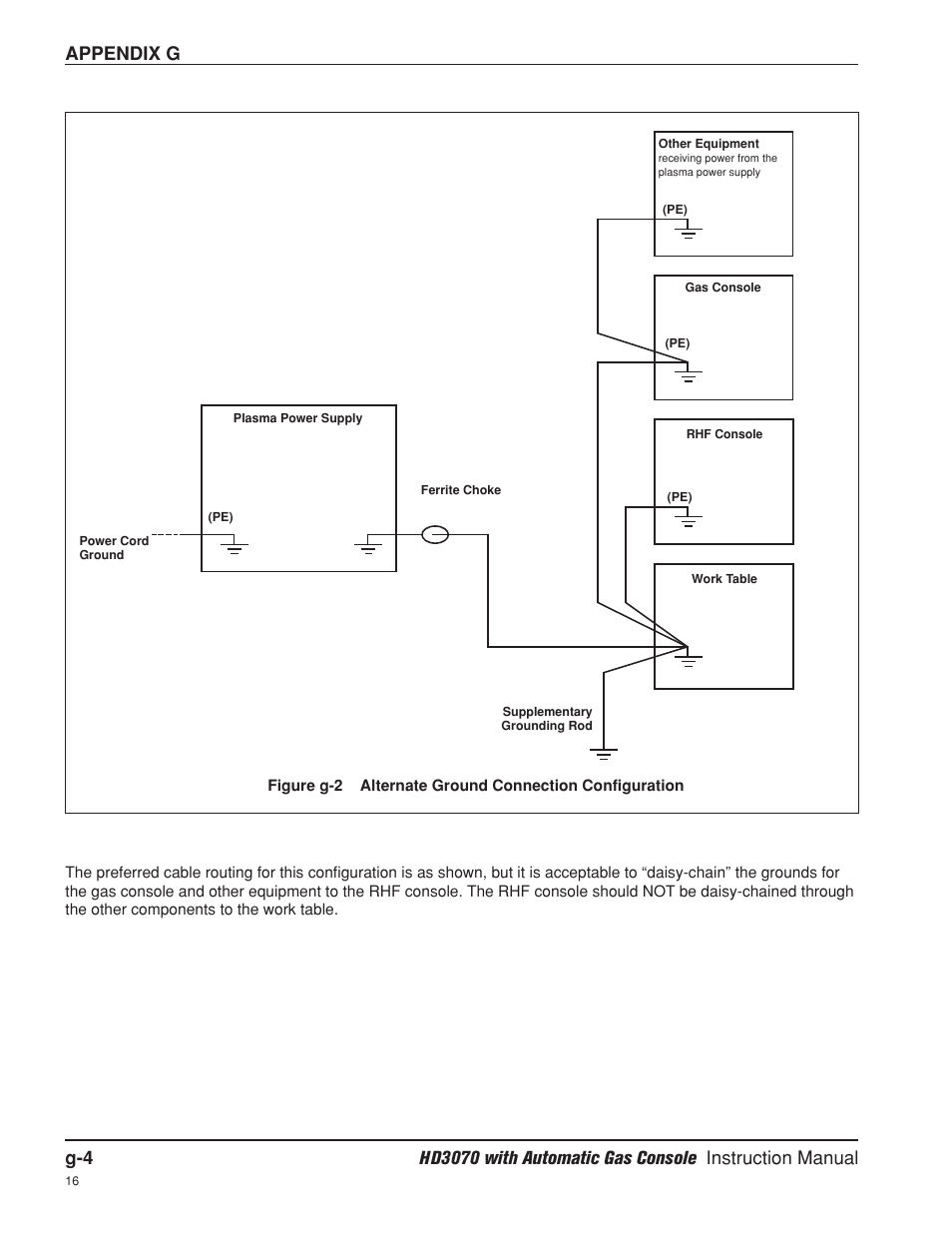 Appendix g | Hypertherm HD3070 Plasma Arc Cutting System w/ Automatic Gas Console User Manual | Page 281 / 281