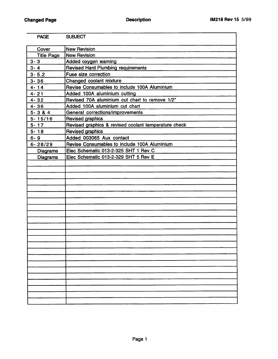 Hypertherm HD3070 Plasma Arc Cutting System w/ Automatic Gas Console User Manual | Page 4 / 281