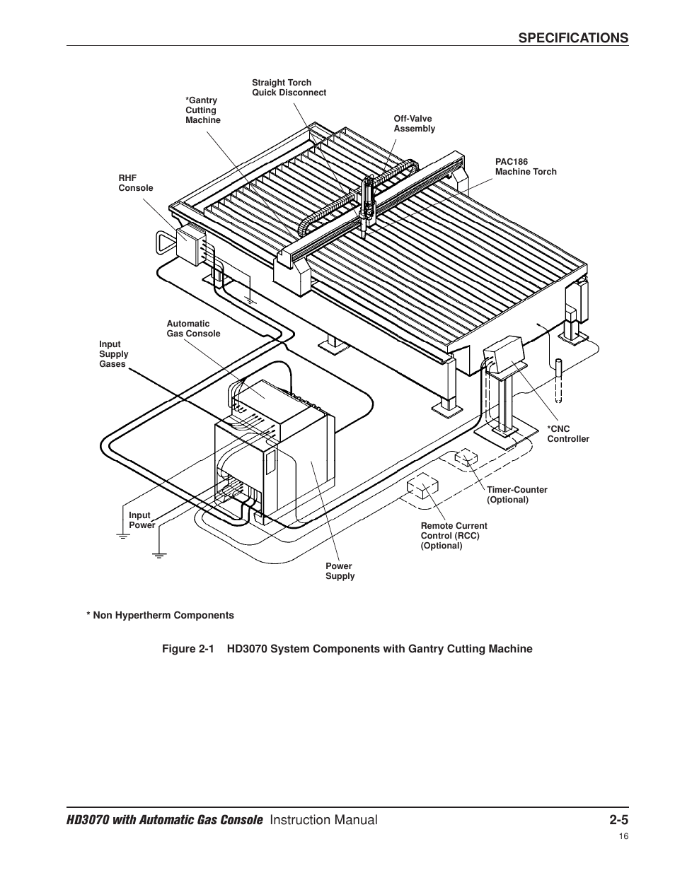 Specifications | Hypertherm HD3070 Plasma Arc Cutting System w/ Automatic Gas Console User Manual | Page 40 / 281