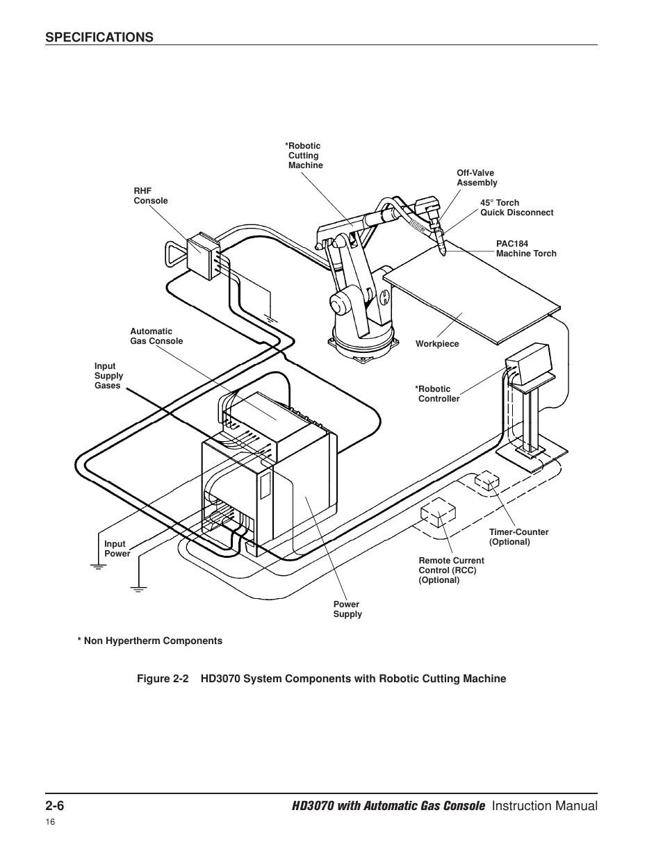 Specifications | Hypertherm HD3070 Plasma Arc Cutting System w/ Automatic Gas Console User Manual | Page 41 / 281