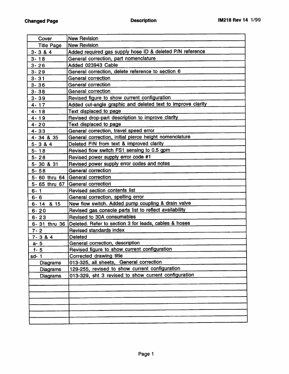 Hypertherm HD3070 Plasma Arc Cutting System w/ Automatic Gas Console User Manual | Page 5 / 281