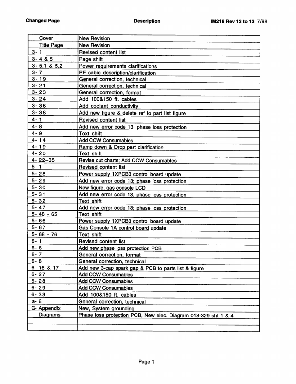 Hypertherm HD3070 Plasma Arc Cutting System w/ Automatic Gas Console User Manual | Page 6 / 281