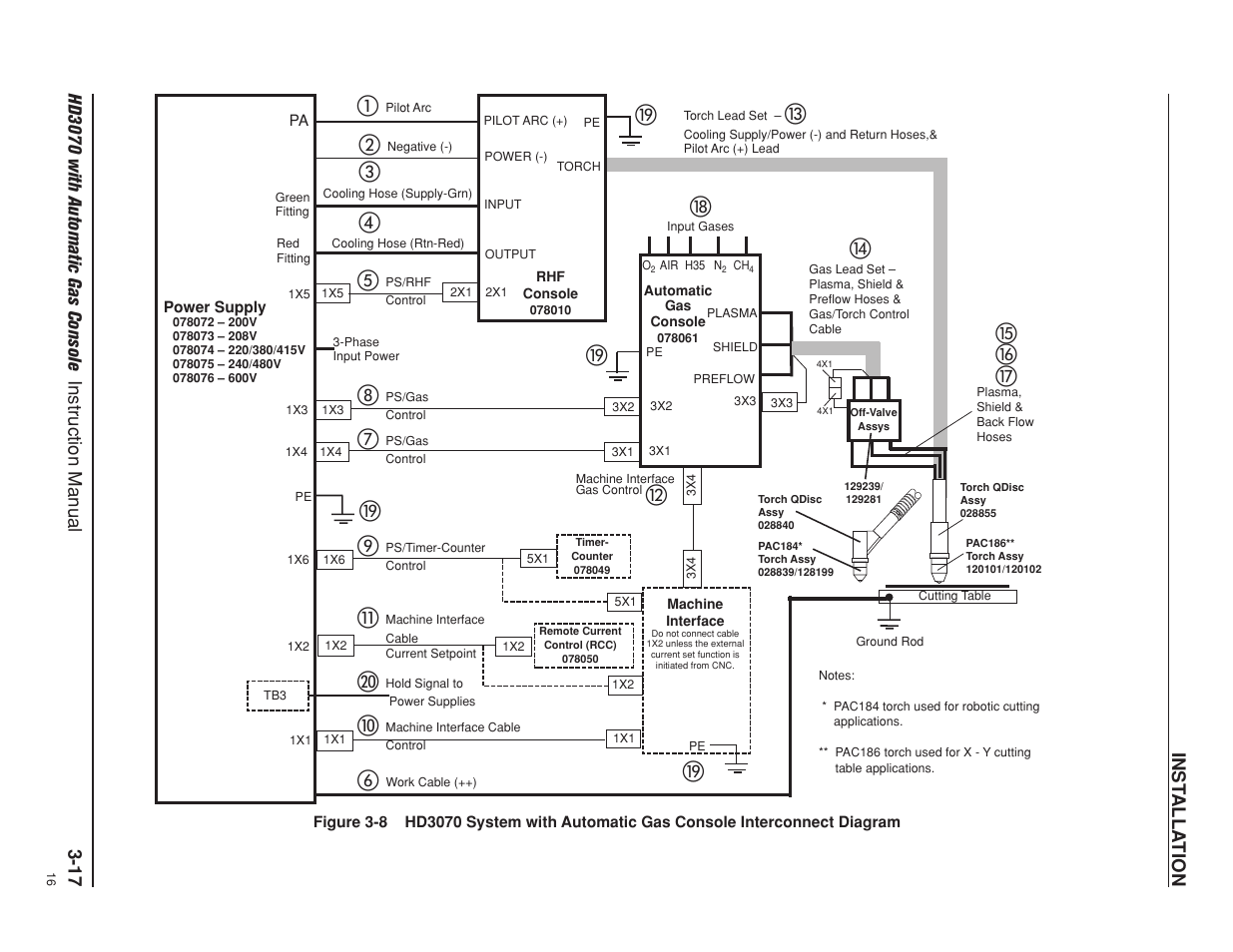 ቱቲ ታ, Inst alla tion | Hypertherm HD3070 Plasma Arc Cutting System w/ Automatic Gas Console User Manual | Page 65 / 281