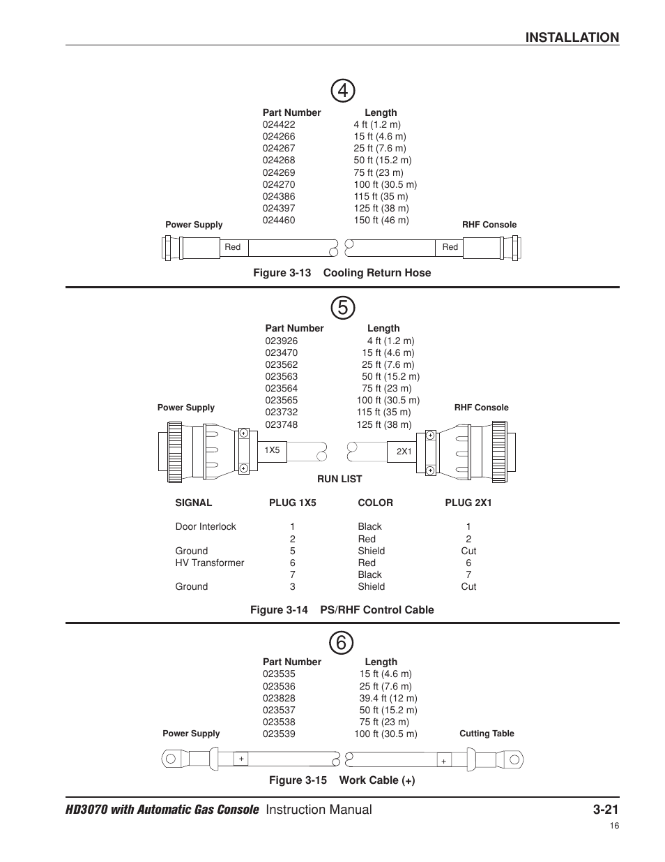 Installation | Hypertherm HD3070 Plasma Arc Cutting System w/ Automatic Gas Console User Manual | Page 69 / 281