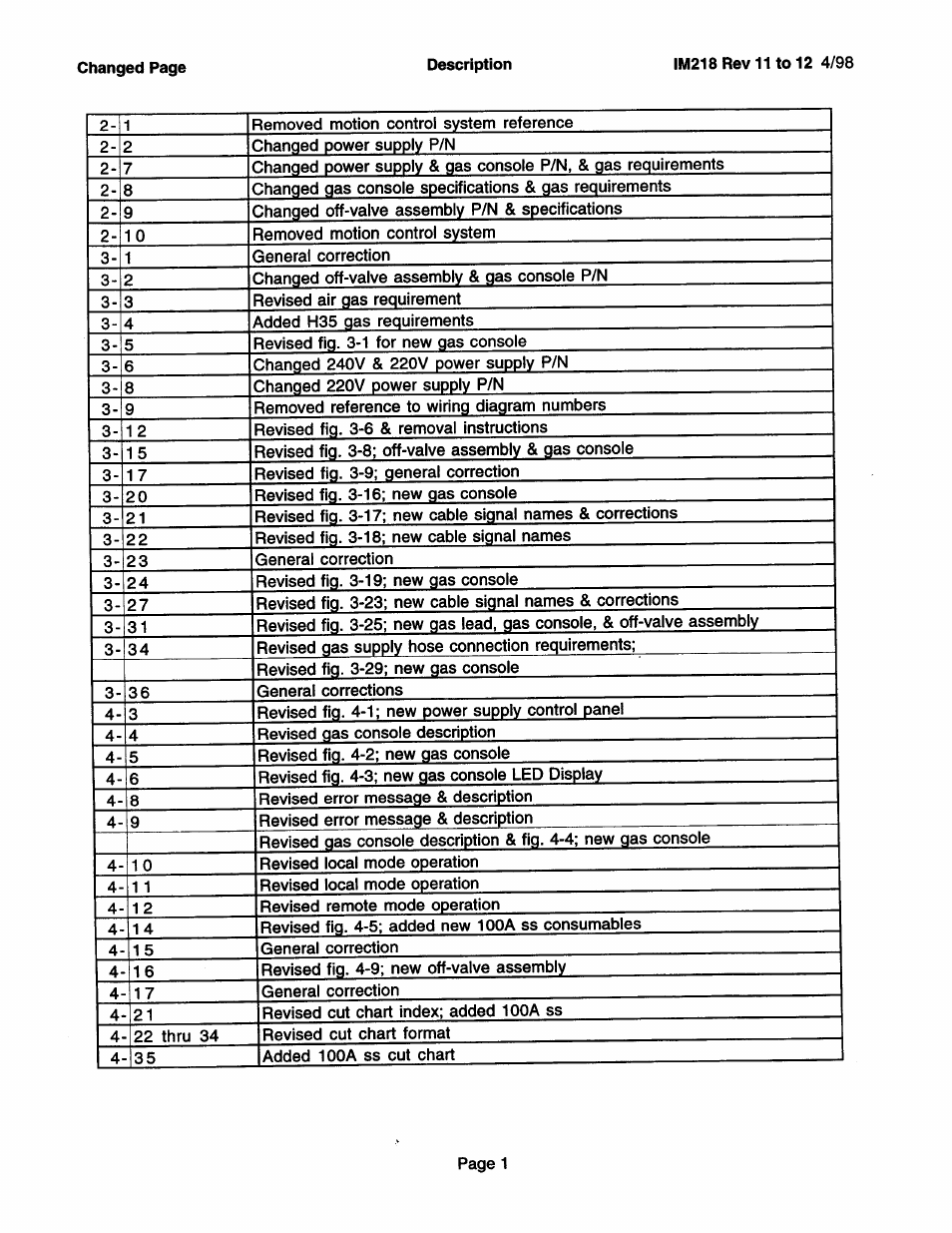 Hypertherm HD3070 Plasma Arc Cutting System w/ Automatic Gas Console User Manual | Page 7 / 281