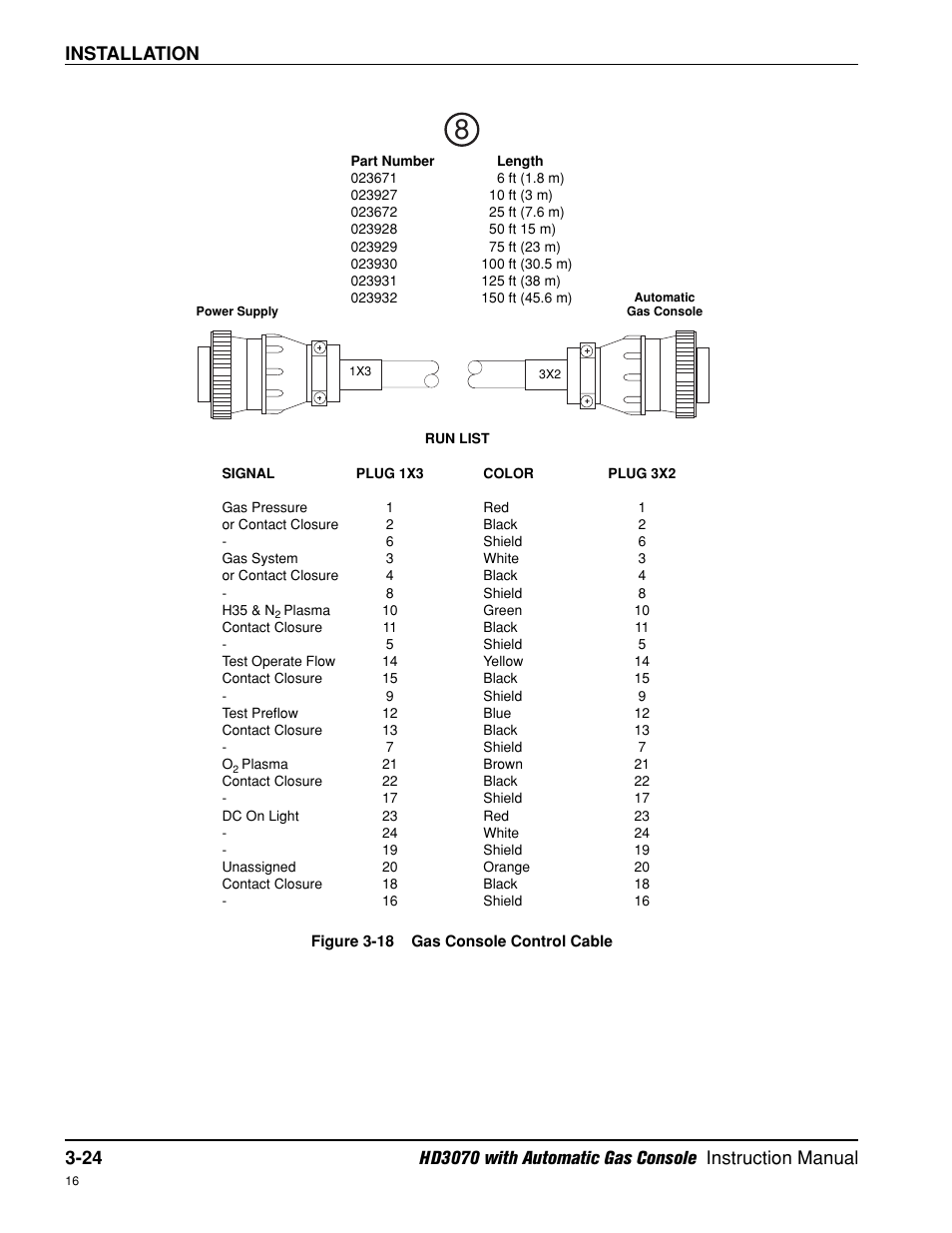 Installation | Hypertherm HD3070 Plasma Arc Cutting System w/ Automatic Gas Console User Manual | Page 72 / 281