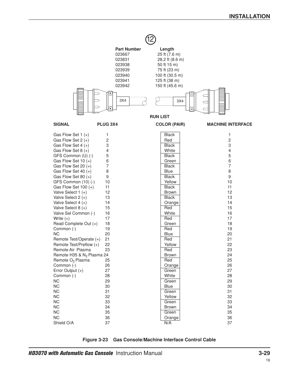 Installation | Hypertherm HD3070 Plasma Arc Cutting System w/ Automatic Gas Console User Manual | Page 77 / 281