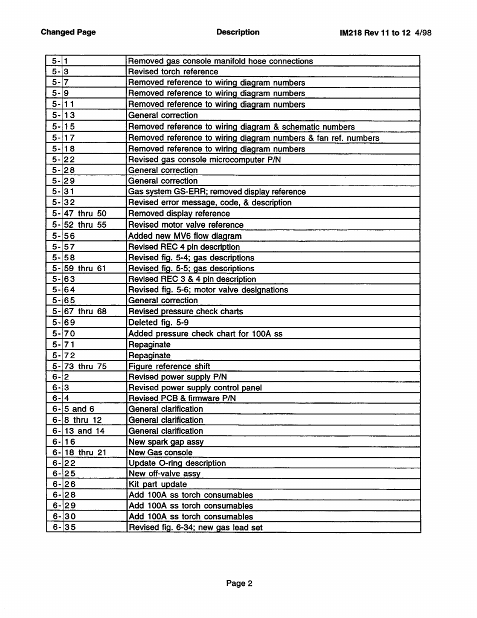 Hypertherm HD3070 Plasma Arc Cutting System w/ Automatic Gas Console User Manual | Page 8 / 281