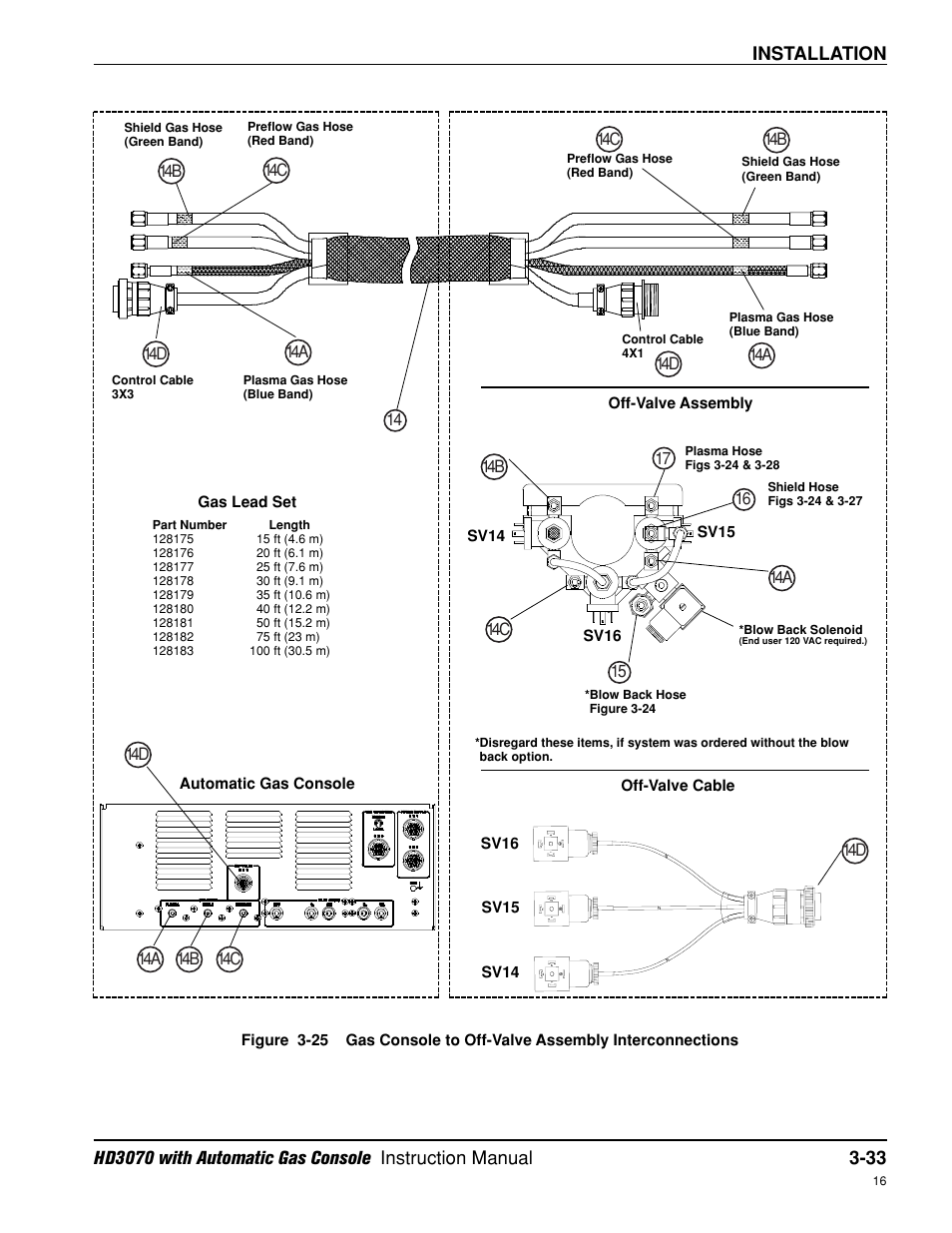 Installation | Hypertherm HD3070 Plasma Arc Cutting System w/ Automatic Gas Console User Manual | Page 81 / 281