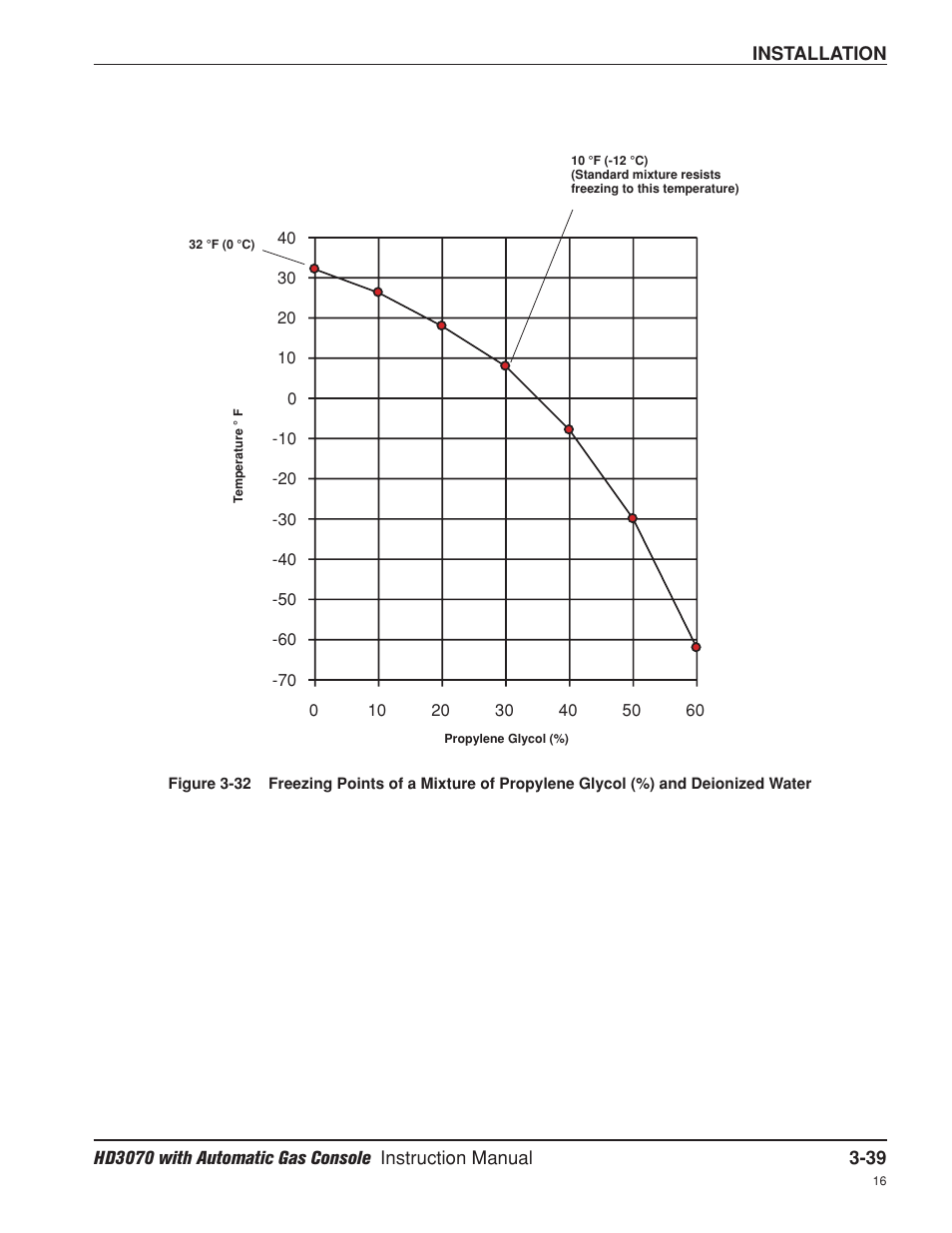 Hypertherm HD3070 Plasma Arc Cutting System w/ Automatic Gas Console User Manual | Page 87 / 281