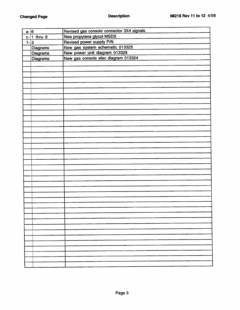 Hypertherm HD3070 Plasma Arc Cutting System w/ Automatic Gas Console User Manual | Page 9 / 281